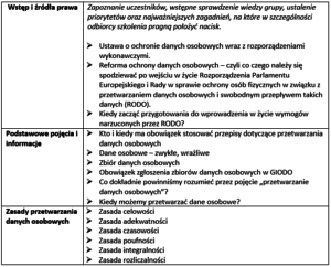 kurs rodo szkolenie rodo info