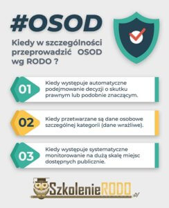 blog infografika osod blog